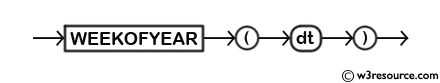 MySQL WEEKOFYEAR() Function - Syntax Diagram