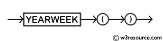 MySQL YEARWEEK() Function - Syntax Diagram