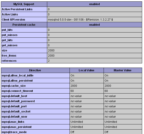 MySQL installation on windows