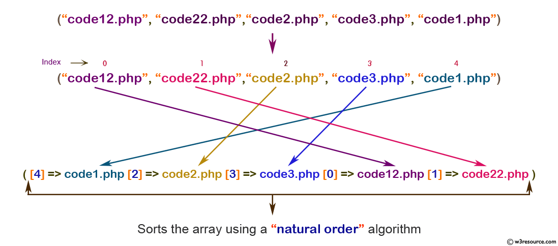 php function reference: natsort() function