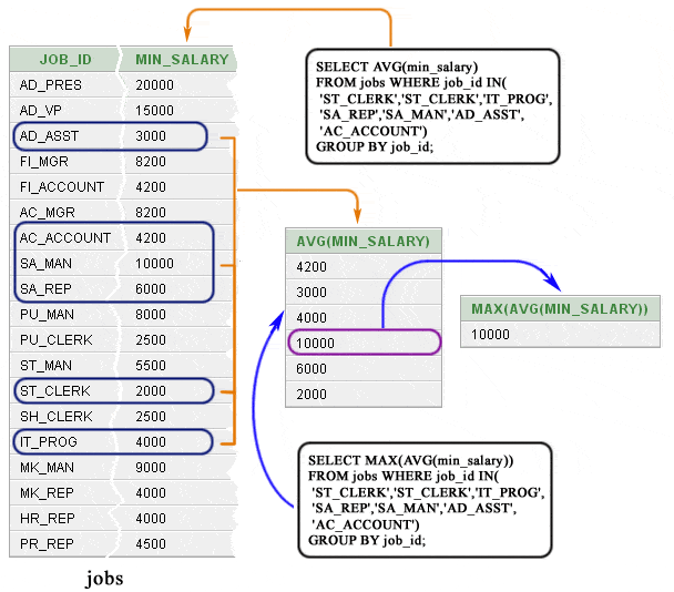 Sql subqueries with in 