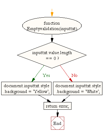 Flowchart : JavaScript - checking non empty field