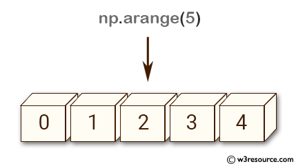 NumPy array: arange() function