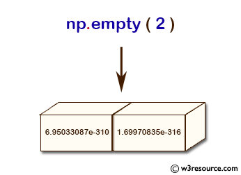 NumPy array: empty() function