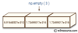 NumPy array: empty() function