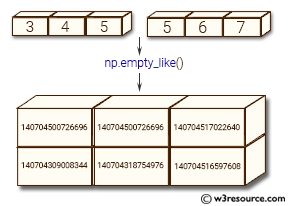 NumPy array: empty_like() function