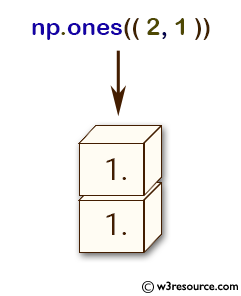 NumPy array: ones() function