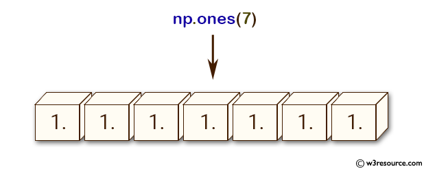 NumPy array: ones() function