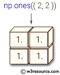 NumPy array: ones() function