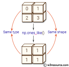 NumPy array: ones_like() function