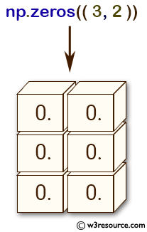 NumPy array: zeros() function