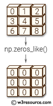 NumPy array: zeros_like() function