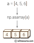 NumPy array: asarray() function