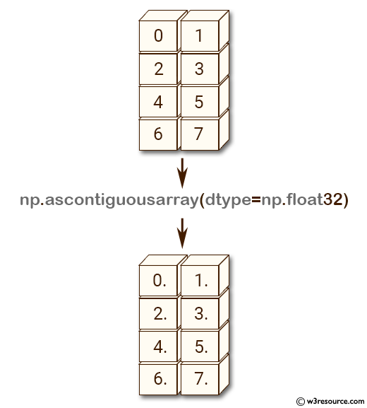 Dtype numpy. Axis массивов. Dtype=NP.float32). Ndarray.argpartition. Dtype object