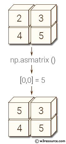 NumPy array: asmatrix() function