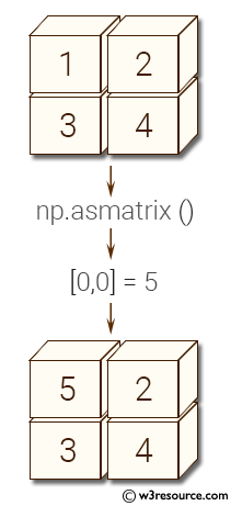 NumPy array: asmatrix() function