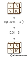 NumPy array: asmatrix() function