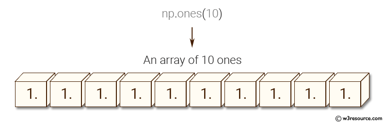 NumPy: Create an array of 10 zeros, 10 ones, 10 fives.