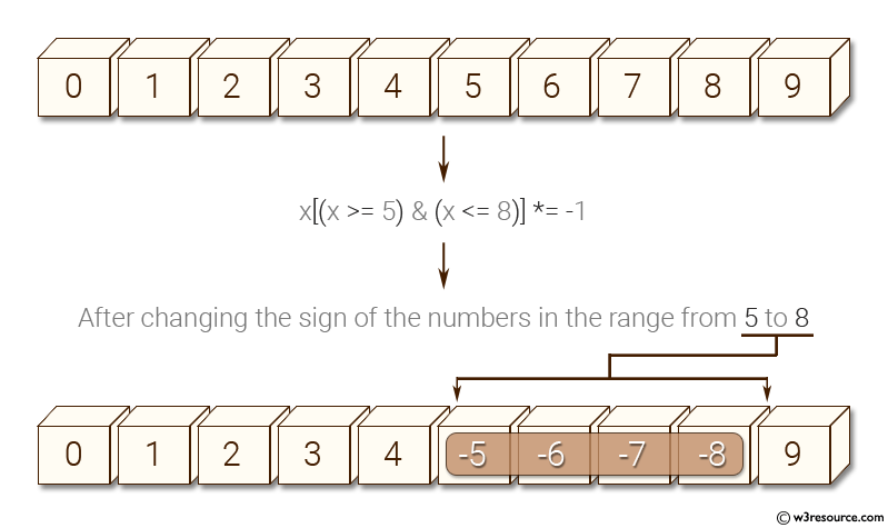 numpy vector assignment