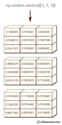 NumPy: Create a 3x3x3 array filled with arbitrary values.
