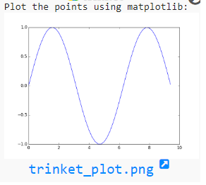 NumPy : Plot the points using matplotlib