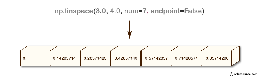 NumPy array: linspace() function