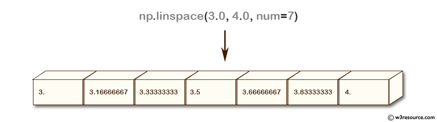 NumPy array: linspace() function