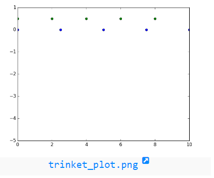 NumPy.linspace() method example