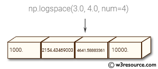 NumPy array: logspace() function