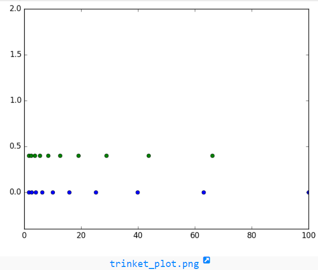 NumPy.logspace() method example