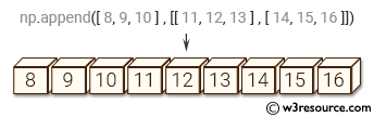 NumPy manipulation: append() function