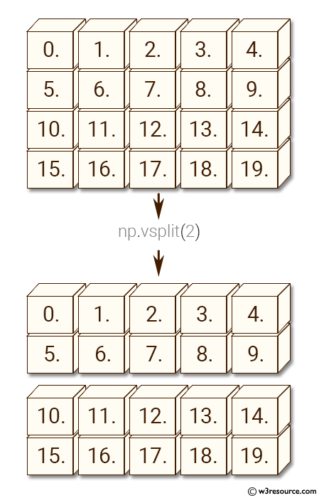 NumPy manipulation: vsplit() function