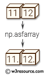 NumPy manipulation: asfarray() function