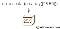 NumPy manipulation: asscalar() function