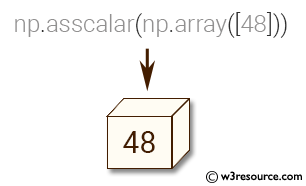 NumPy manipulation: asscalar() function