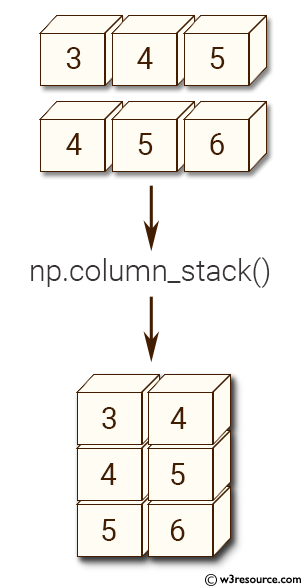 Numpy.column_Stack(). Функция Stack. Vstack numpy. Vstack питон. C stack functions