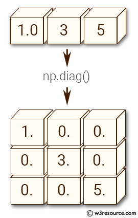 NumPy manipulation: flipud() function