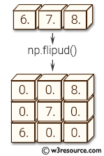 numpy vstack vs hstack