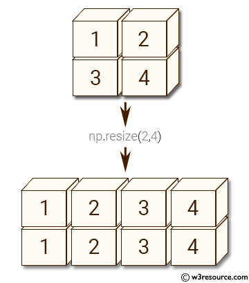 NumPy manipulation: resize() function