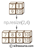 NumPy manipulation: resize() function