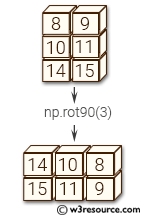 numpy vstack vs hstack