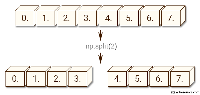 NumPy manipulation: split() function