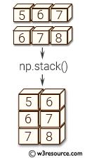 NumPy manipulation: stack() function