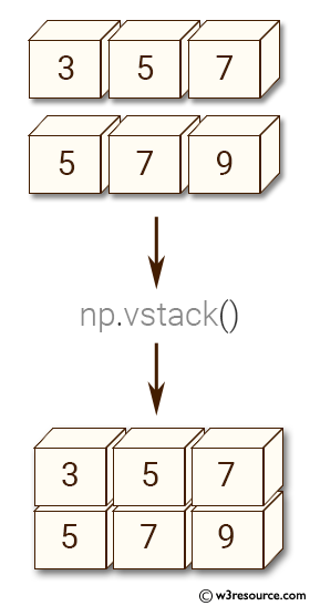 NumPy manipulation: vstack() function