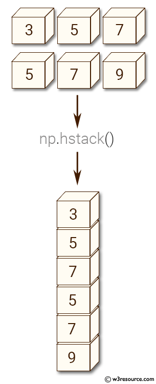 NumPy manipulation: vstack() function