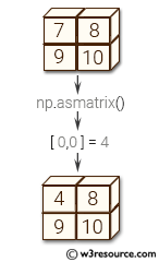 NumPy array: mat() function