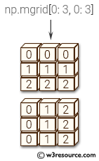 NumPy array: mgrid() function