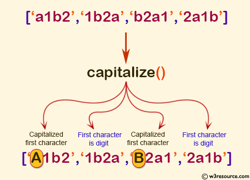 NumPy String operation: capitalize() function