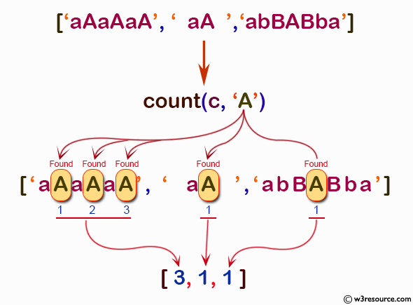 NumPy String operation: numpy.char.count() function