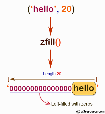 zfill